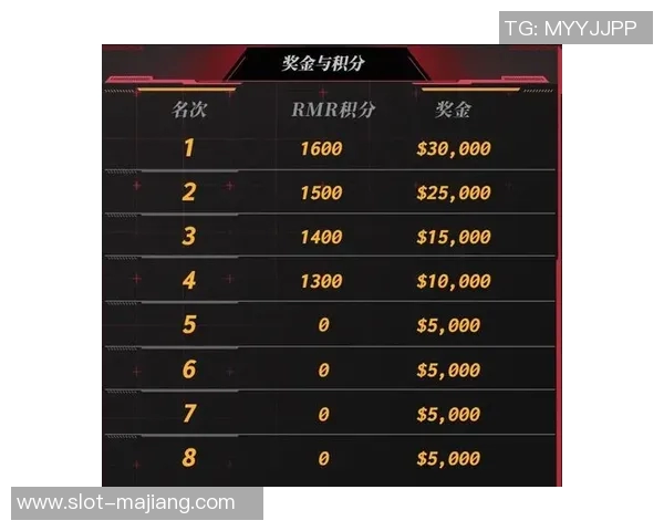 2026电竞新闻CSGO速度排行榜揭晓IG战队荣登第八名引发热议